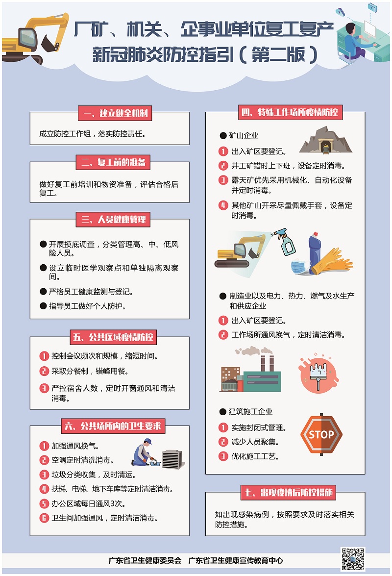 廠礦、機(jī)關(guān)、企事業(yè)單位復(fù)工復(fù)產(chǎn)新冠肺炎疫情防控工作指引.jpg
