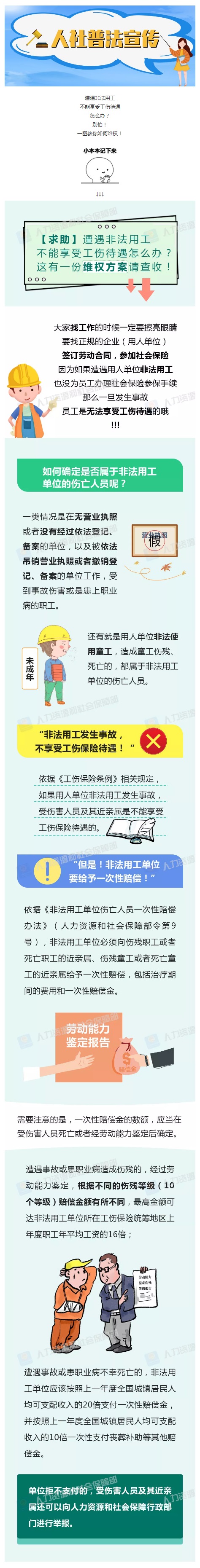 人社普法 _ 遭遇非法用工不能享受工傷待遇怎么辦？一圖教你如何維權?。ㄉ蟼鳎?jpg