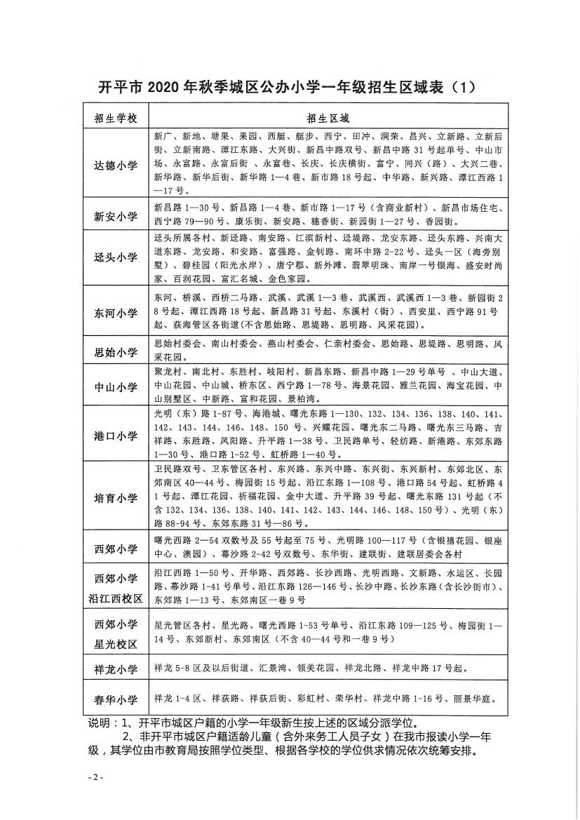 開平市2020年秋季城區(qū)公辦小學(xué)一年級、初中一年級新生招生區(qū)域公告0001.jpg
