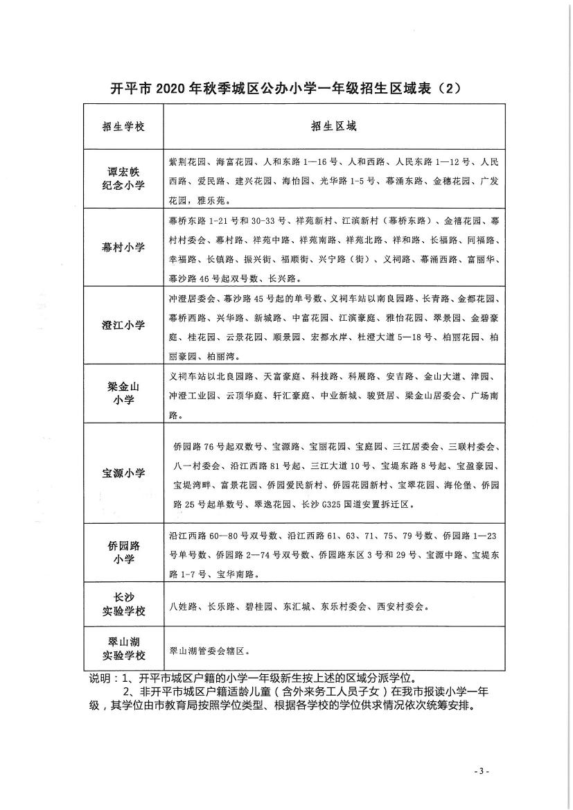 開平市2020年秋季城區(qū)公辦小學(xué)一年級、初中一年級新生招生區(qū)域公告0002.jpg