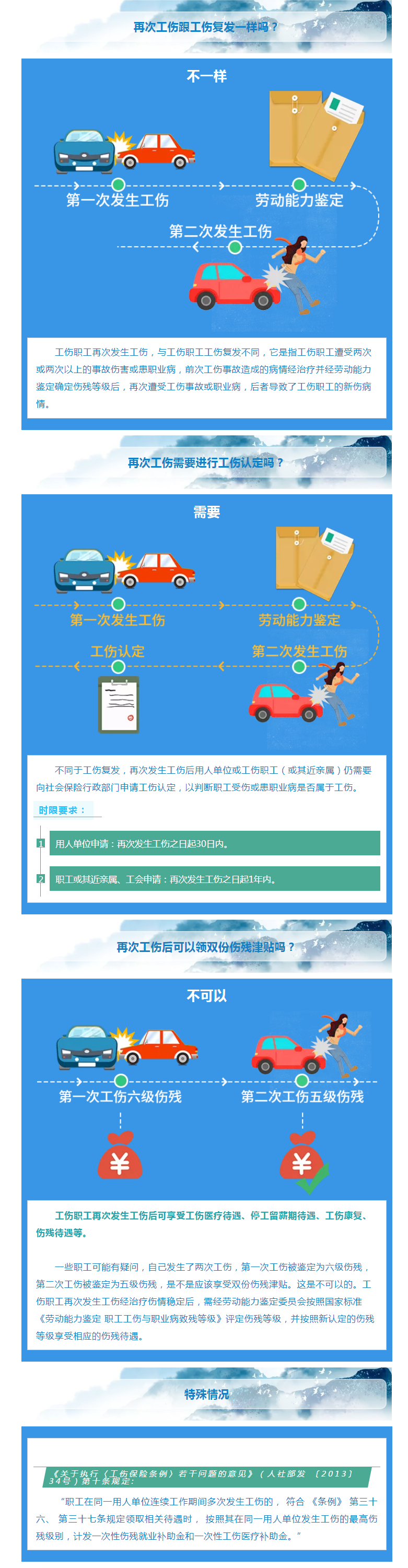 再次工傷怎么辦，別急，答案來(lái)啦！.png