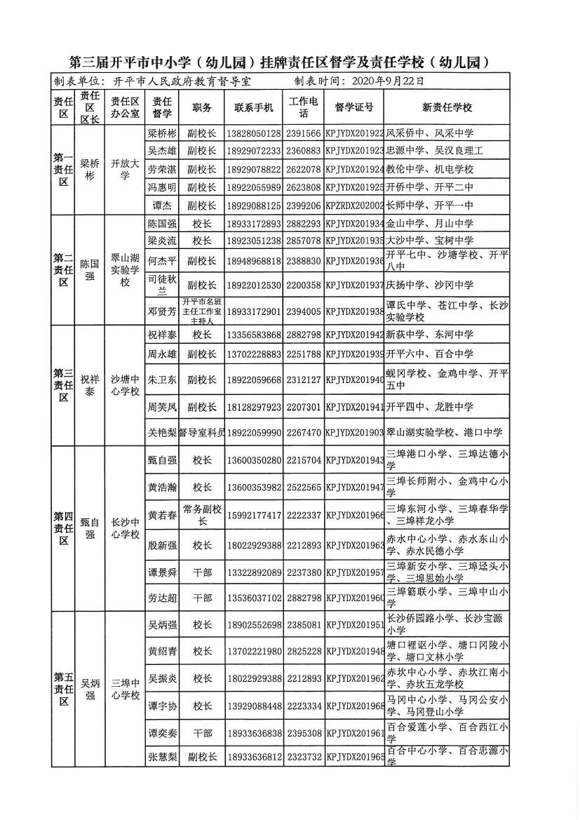 開教督〔2020〕3號關于調(diào)整開平市第一中學等四所學校責任督學的通知0001.jpg