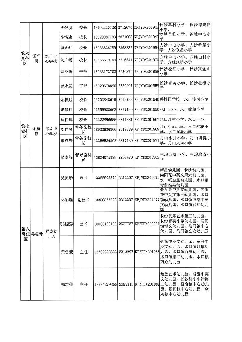 開教督〔2020〕3號關于調(diào)整開平市第一中學等四所學校責任督學的通知0002.jpg