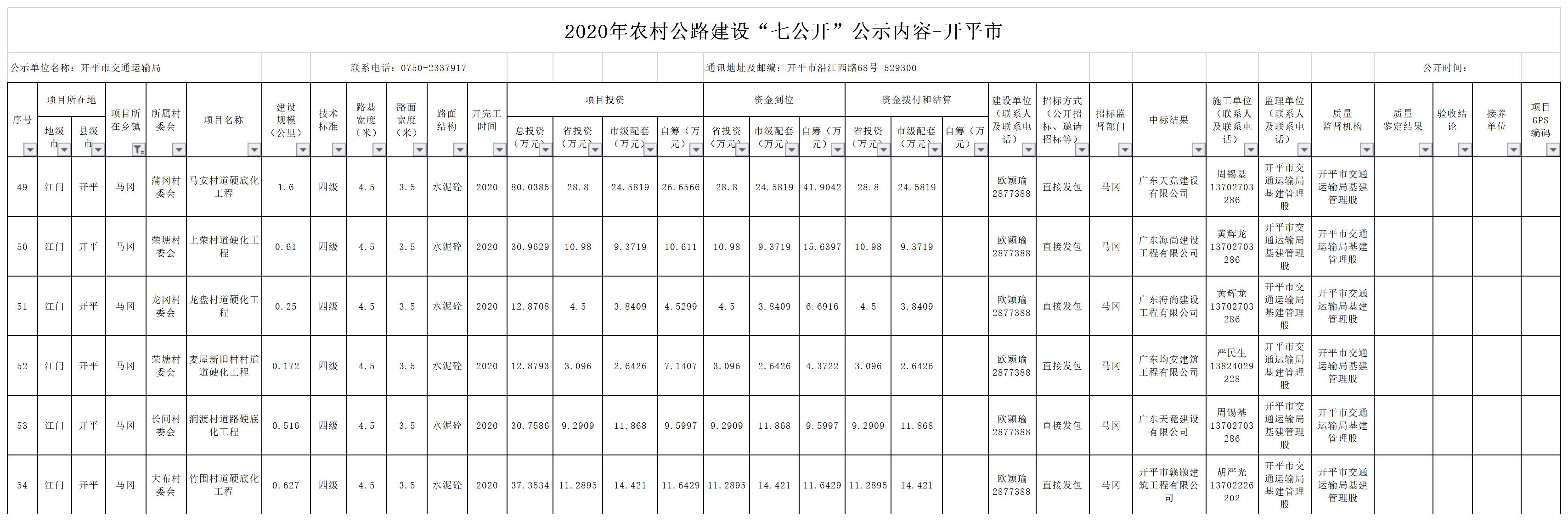2020年江門(mén)市農(nóng)村公路建設(shè)“七公開(kāi)”公示內(nèi)容-開(kāi)平市（馬岡鎮(zhèn)）.jpg