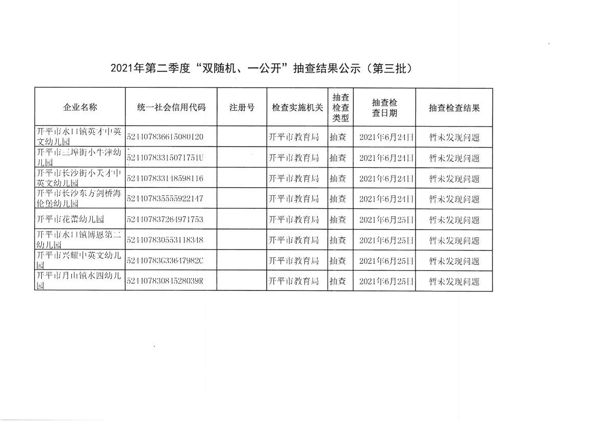 2021年第二季度“雙隨機(jī)、一公開”抽查結(jié)果公示（第三批）.jpg