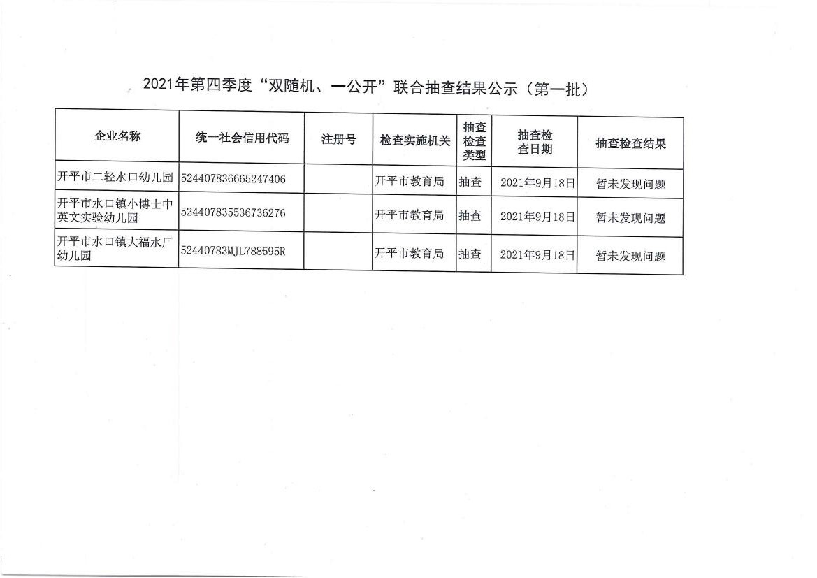 2021年第四季度“雙隨機、一公開”聯合抽查結果公示（第一批）.jpg