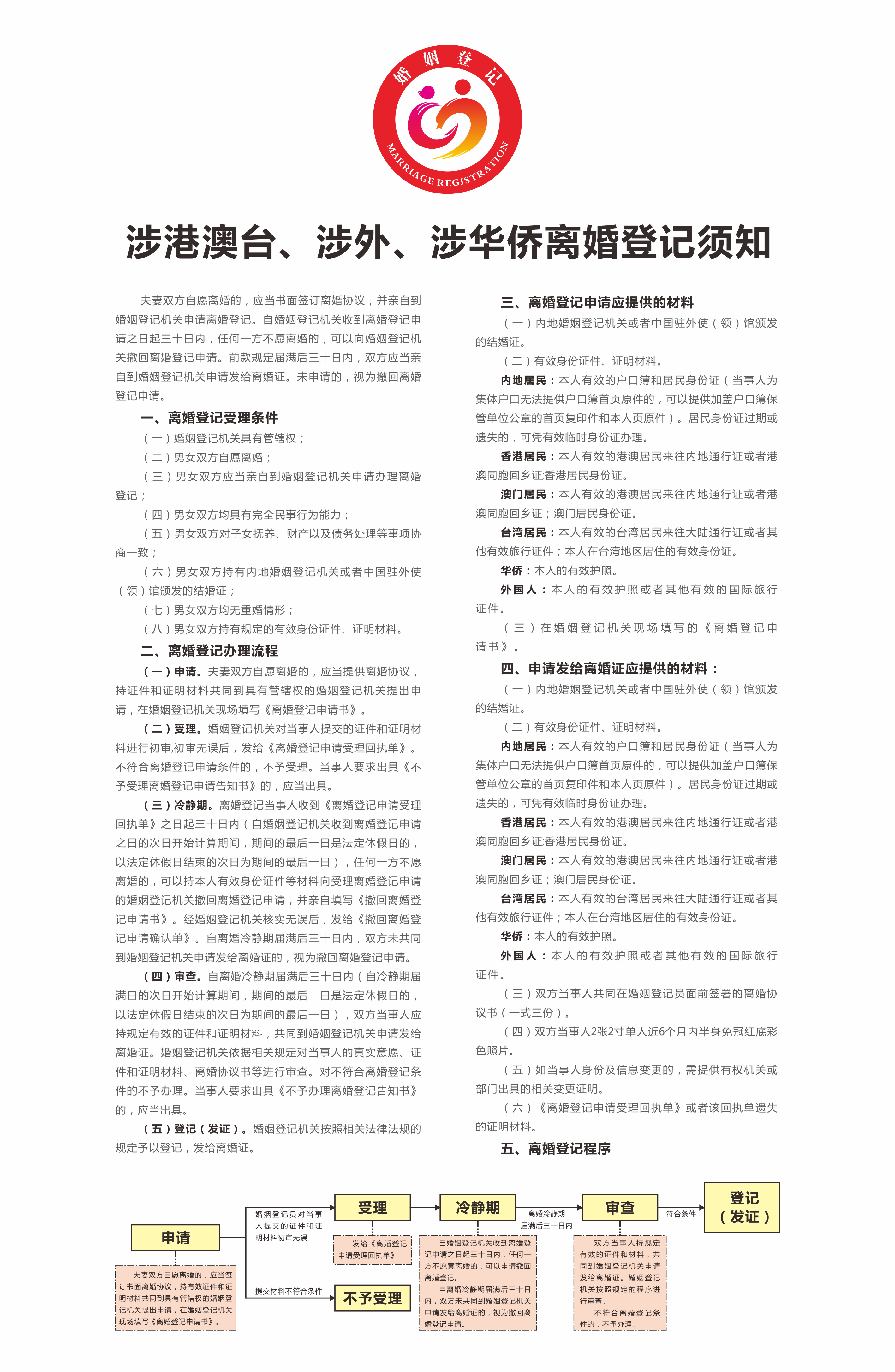 4、涉港澳臺(tái)、涉外、涉華僑離婚登記須知.png