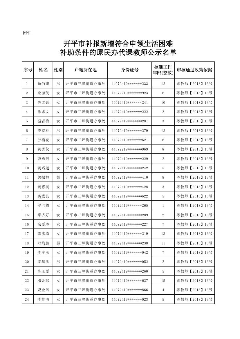 開(kāi)平市補(bǔ)報(bào)新增符合申領(lǐng)生活困難補(bǔ)助條件的原民辦代課教師公示名單0000.jpg