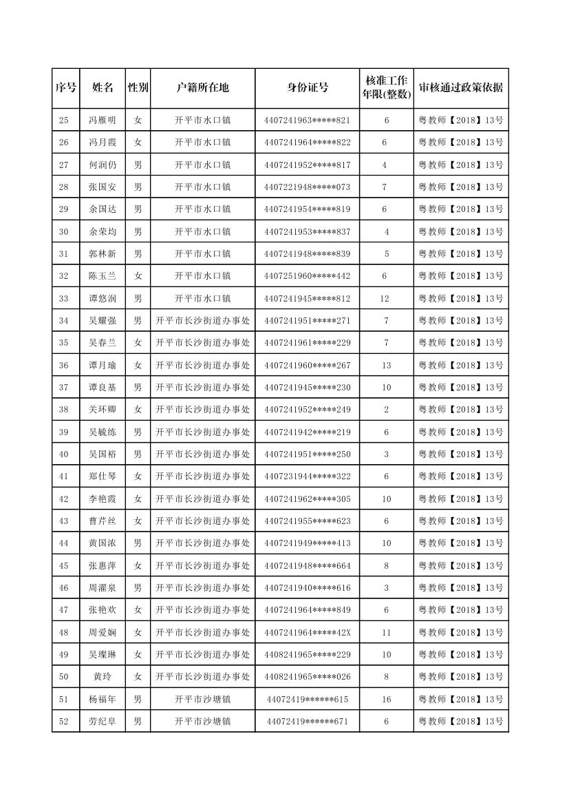 開(kāi)平市補(bǔ)報(bào)新增符合申領(lǐng)生活困難補(bǔ)助條件的原民辦代課教師公示名單0001.jpg