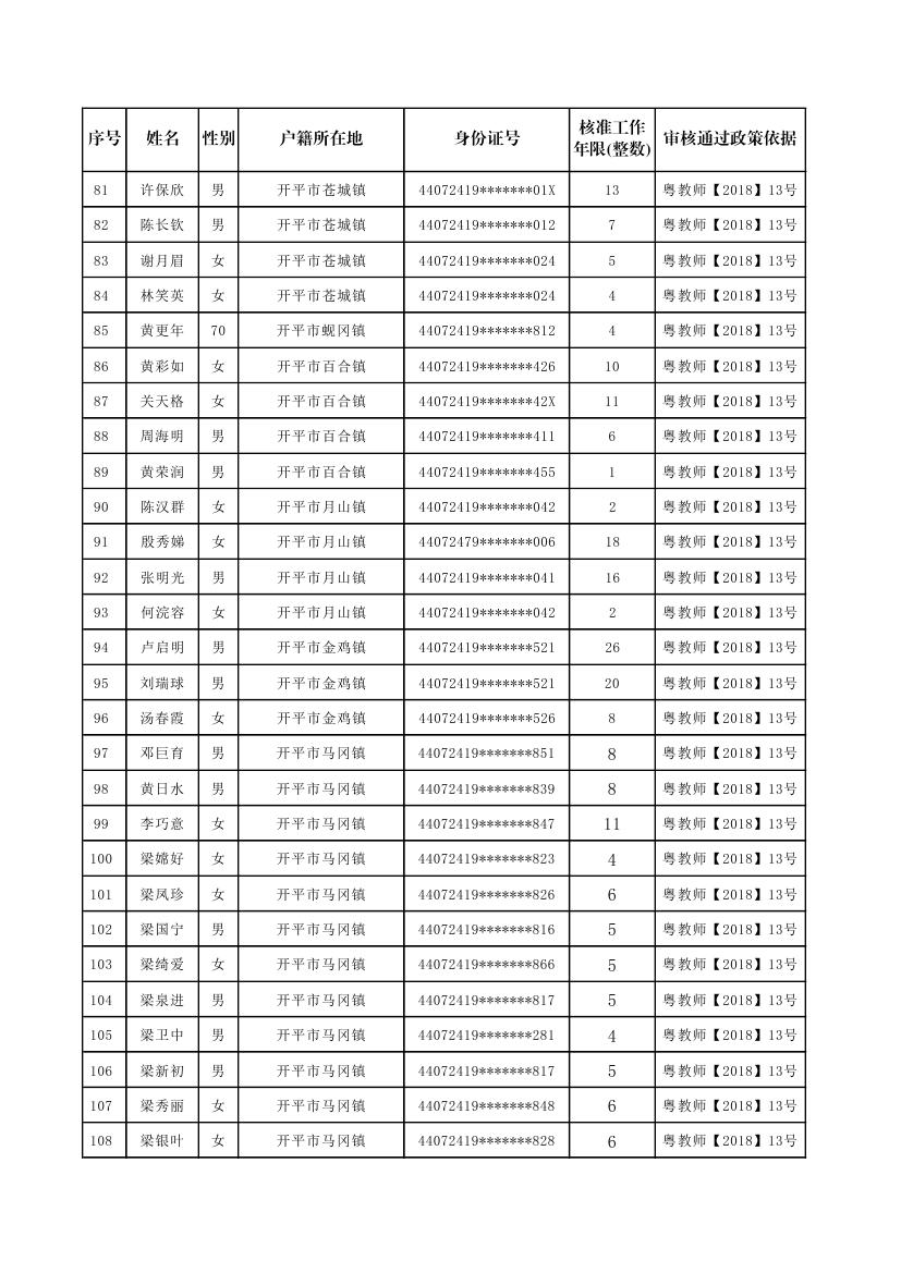 開(kāi)平市補(bǔ)報(bào)新增符合申領(lǐng)生活困難補(bǔ)助條件的原民辦代課教師公示名單0003.jpg