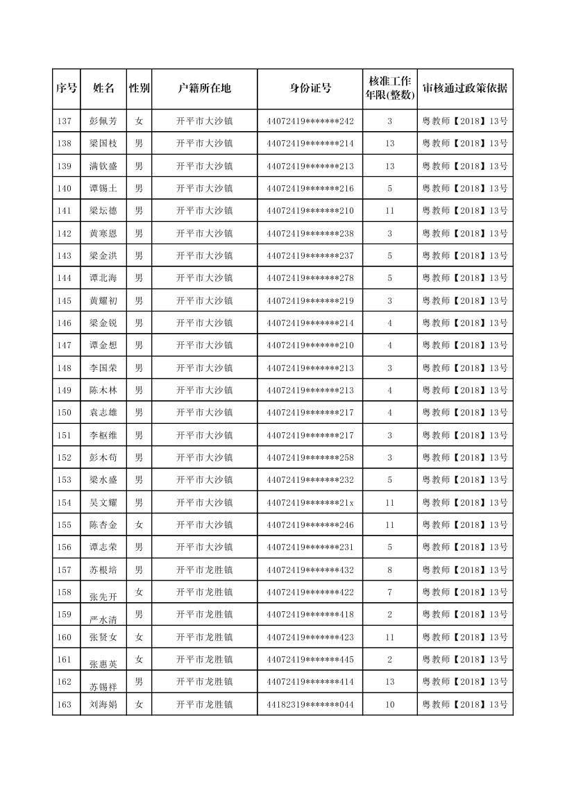 開(kāi)平市補(bǔ)報(bào)新增符合申領(lǐng)生活困難補(bǔ)助條件的原民辦代課教師公示名單0005.jpg