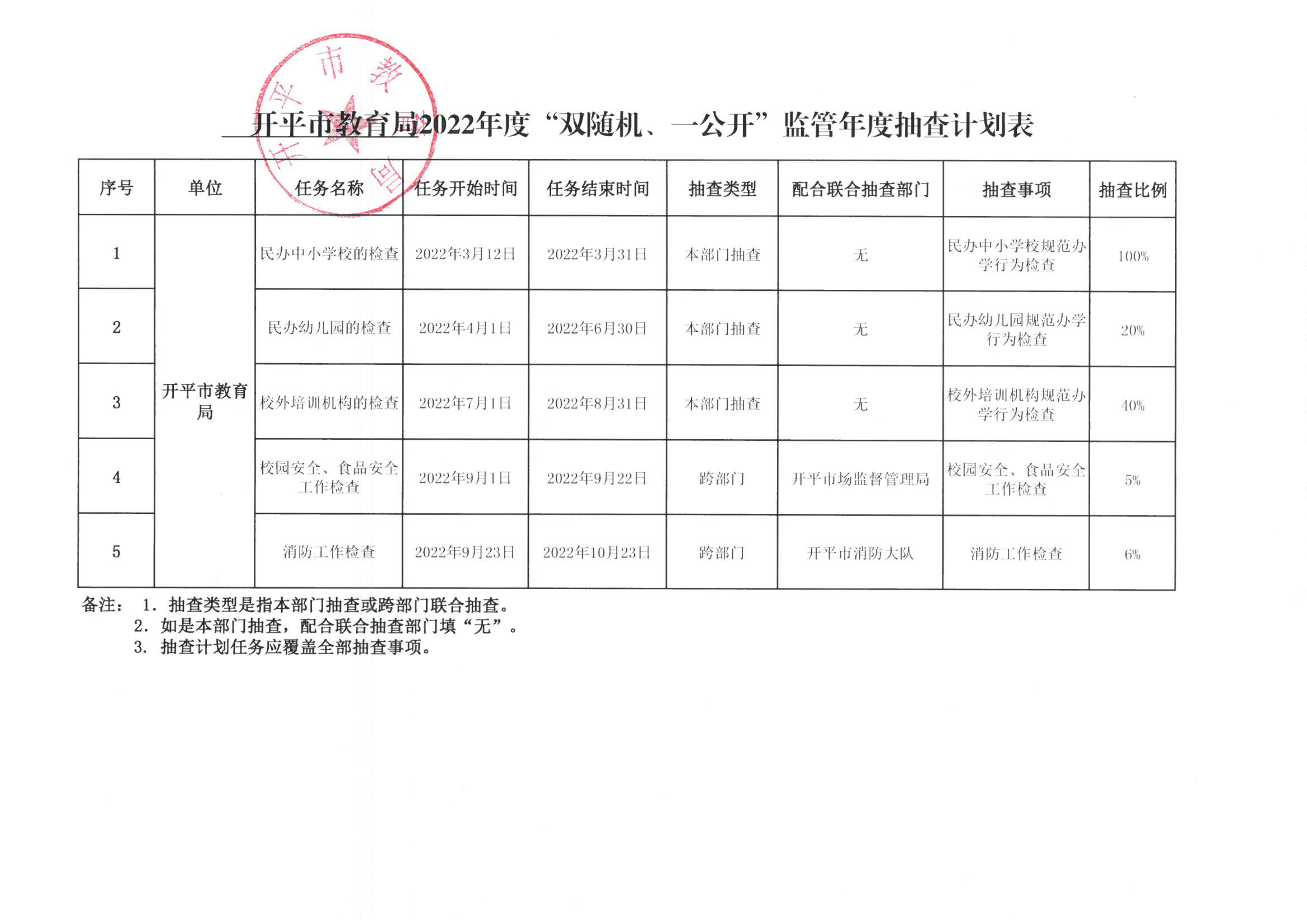 附件1-開平市教育局2022年度“雙隨機、一公開”監(jiān)管年度抽查計劃表_00.png