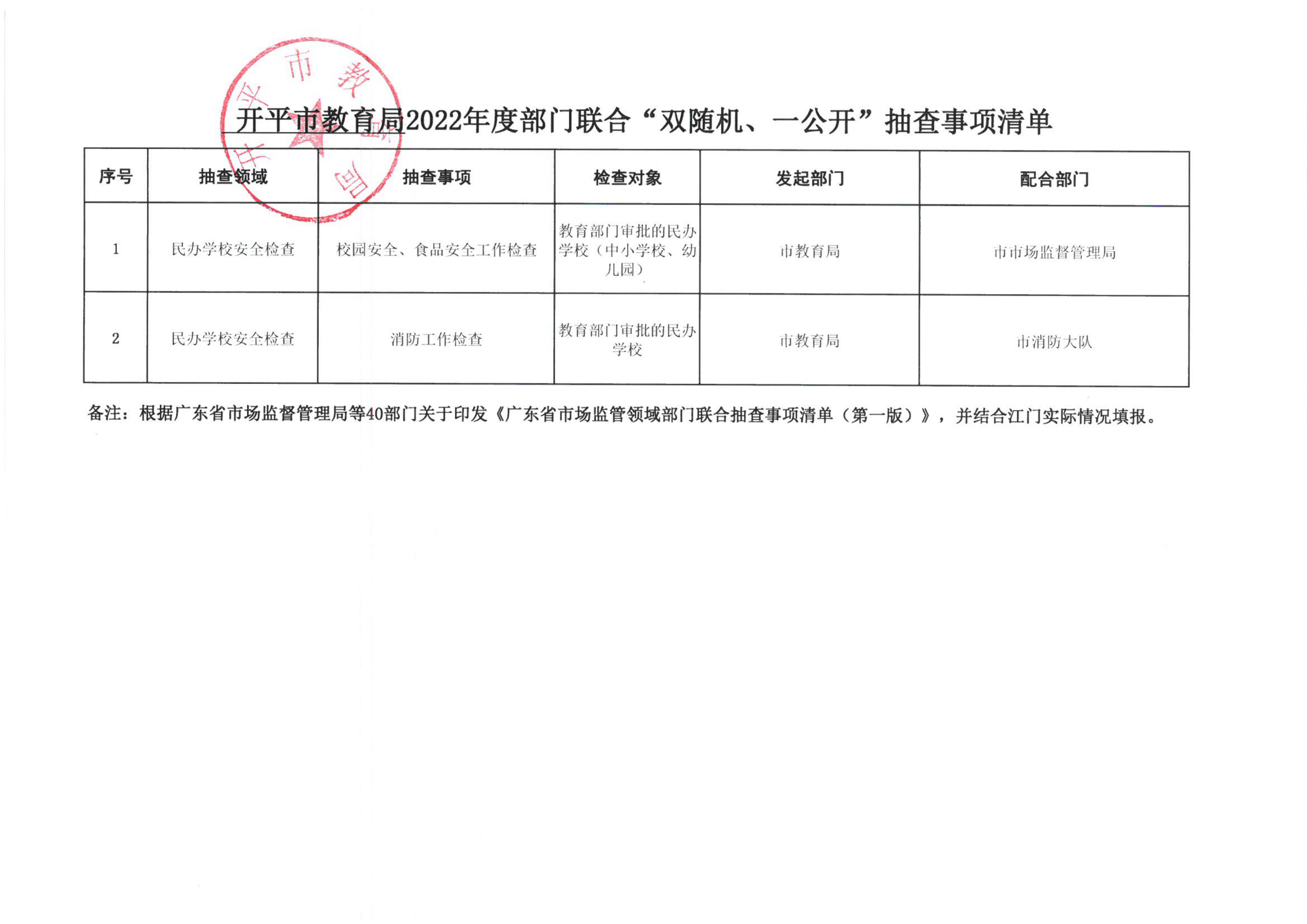 附件2-開(kāi)平市教育局2022年度“雙隨機(jī)、一公開(kāi)”隨機(jī)抽查事項(xiàng)清單_00.png