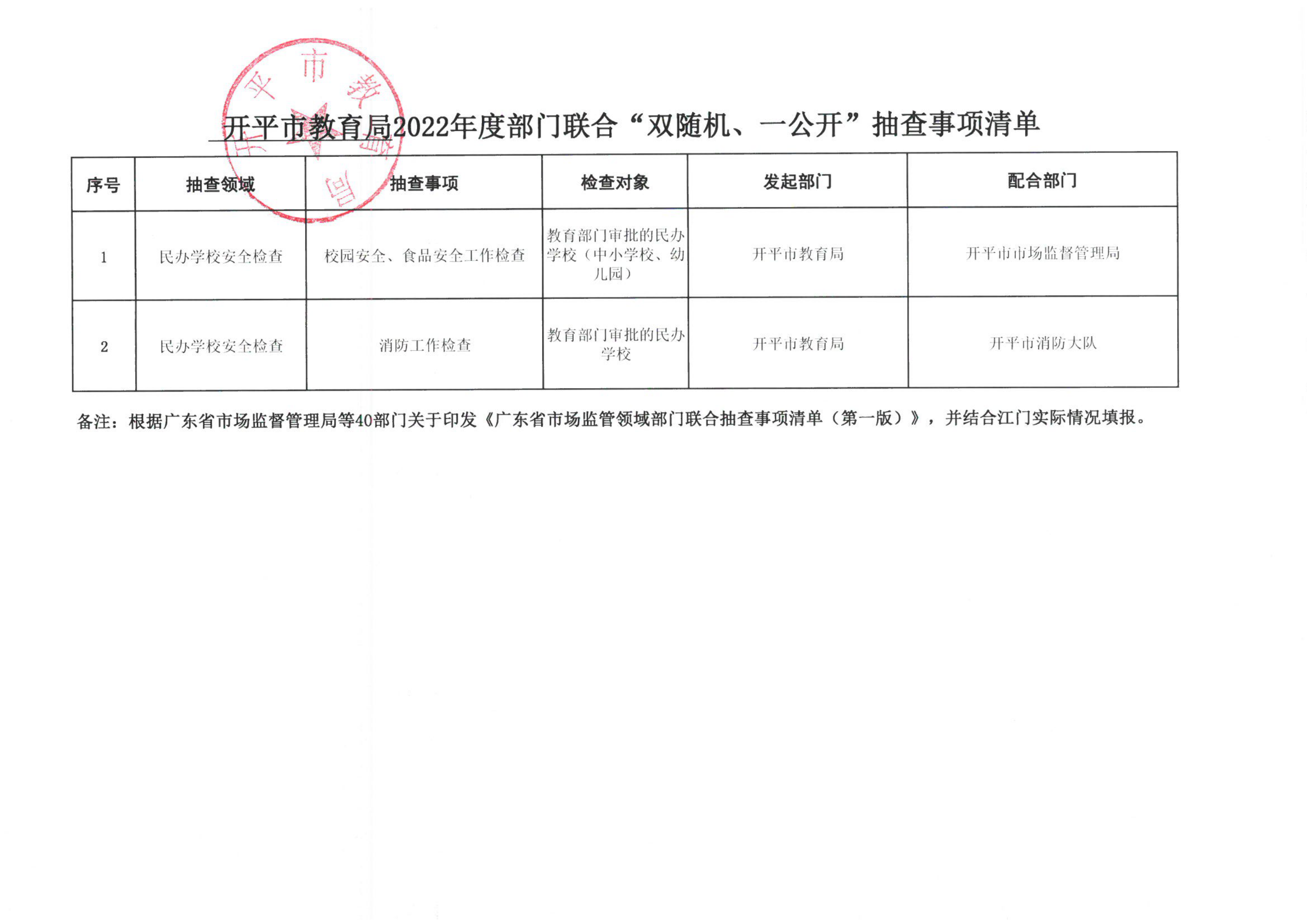 附件3-開平市教育局2022年度部門聯(lián)合“雙隨機(jī)、一公開”抽查事項(xiàng)清單_00.png