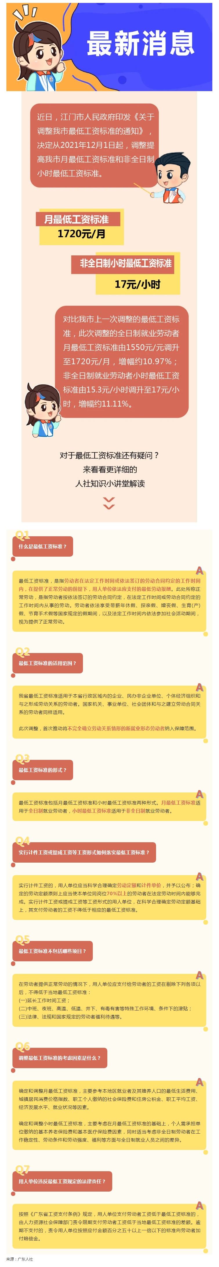 140期 好消息！12月1日起江門(mén)市最低工資標(biāo)準(zhǔn)提高啦！.jpg