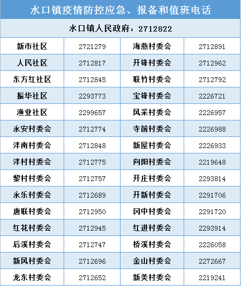 水口鎮(zhèn)疫情防控應急、報備和值班電話.png