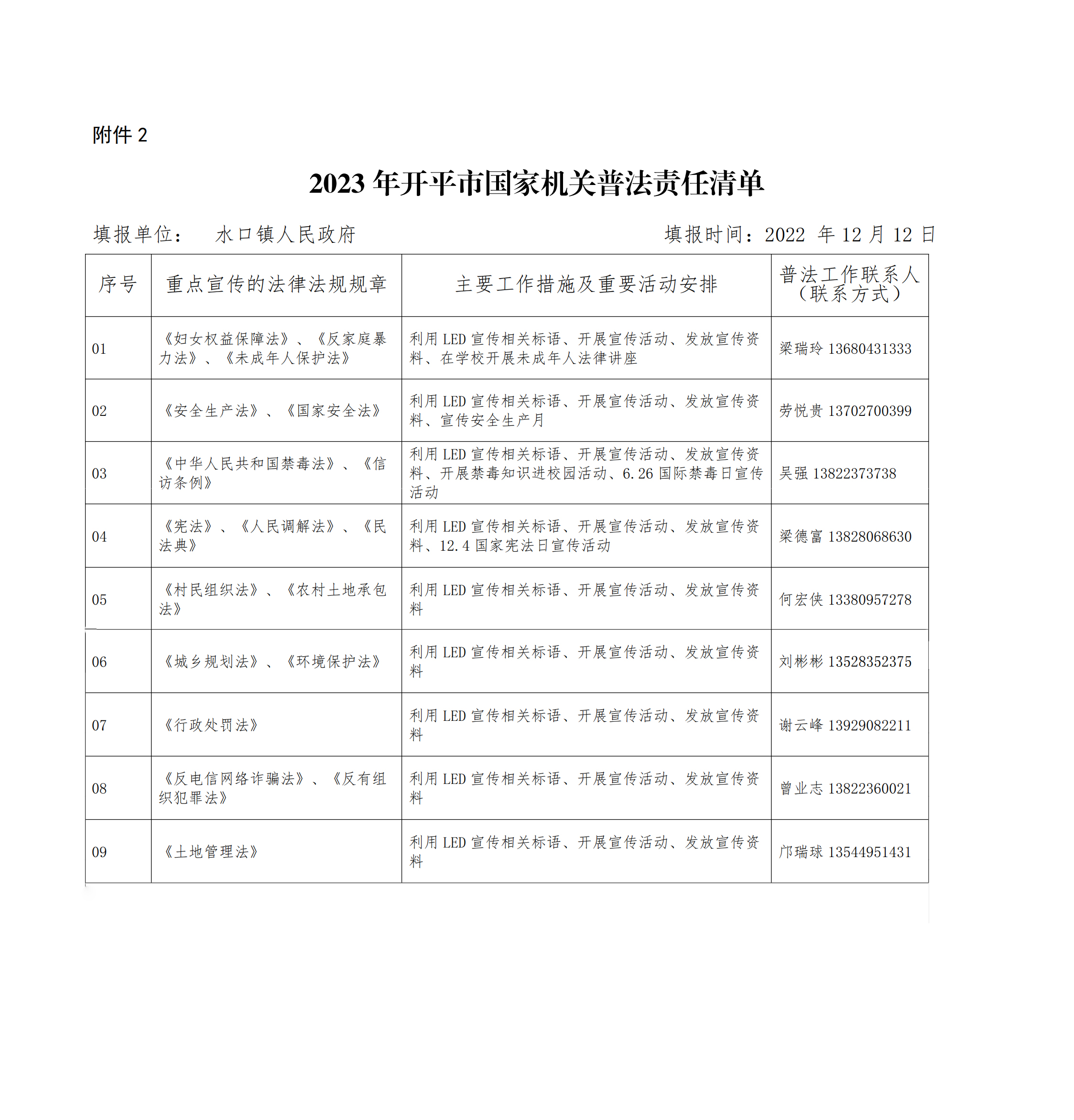 附件2：2022年開平市國家機關普法責任清單（水口）_00.jpg