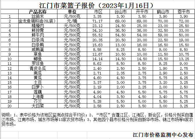 政務微信截圖_16741169509730.png