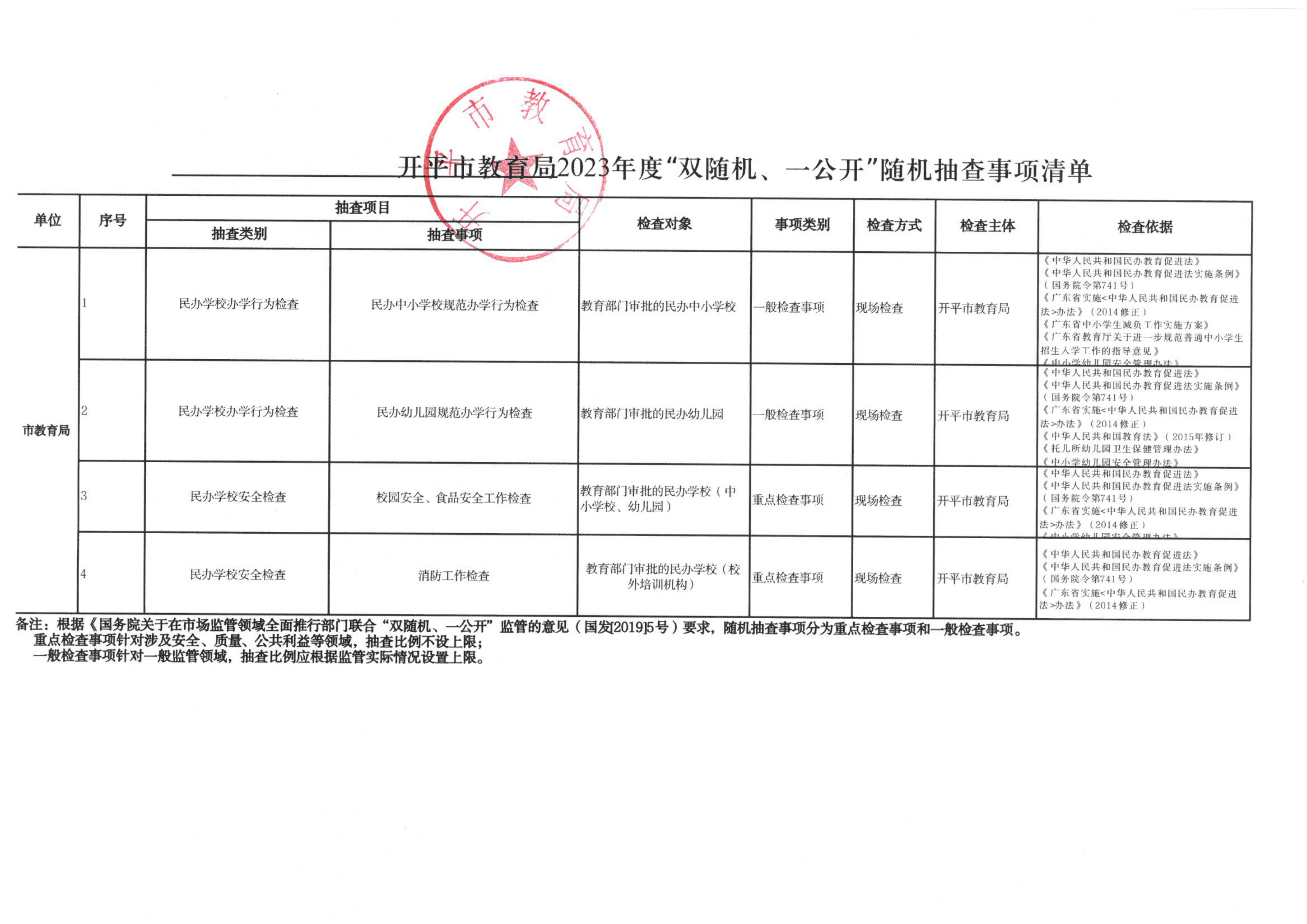 附件2-開平市教育局2023年度“雙隨機、一公開”隨機抽查事項清單_00.png
