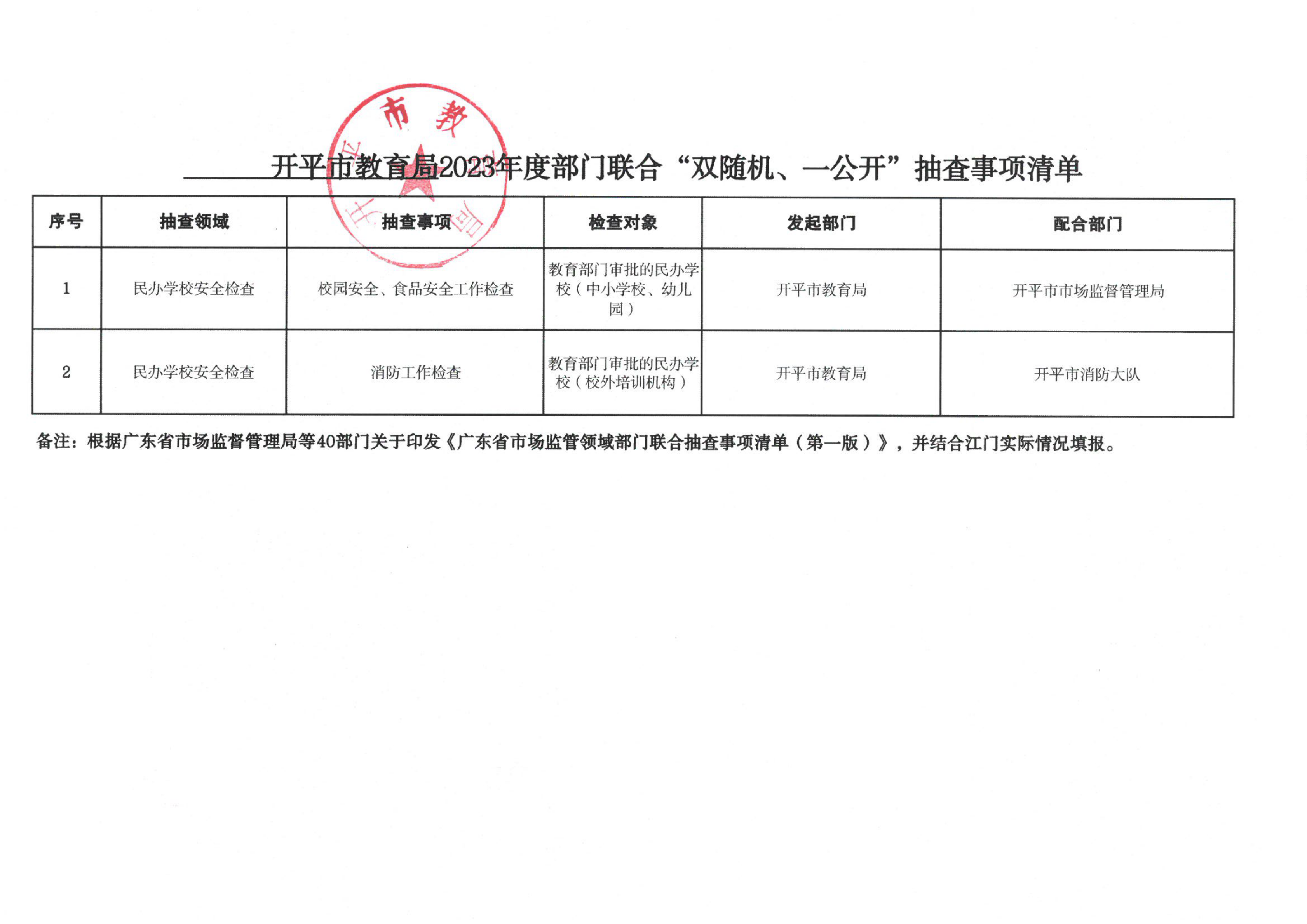 附件3-開平市教育局2023年度部門聯(lián)合“雙隨機(jī)、一公開”抽查事項(xiàng)清單_00.png
