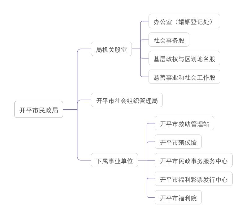 局機構(gòu)設置.jpg