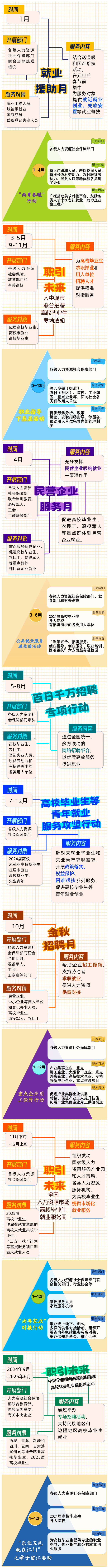 0202找工作，2024年江門(mén)市公共就業(yè)服務(wù)月月不停！1.png