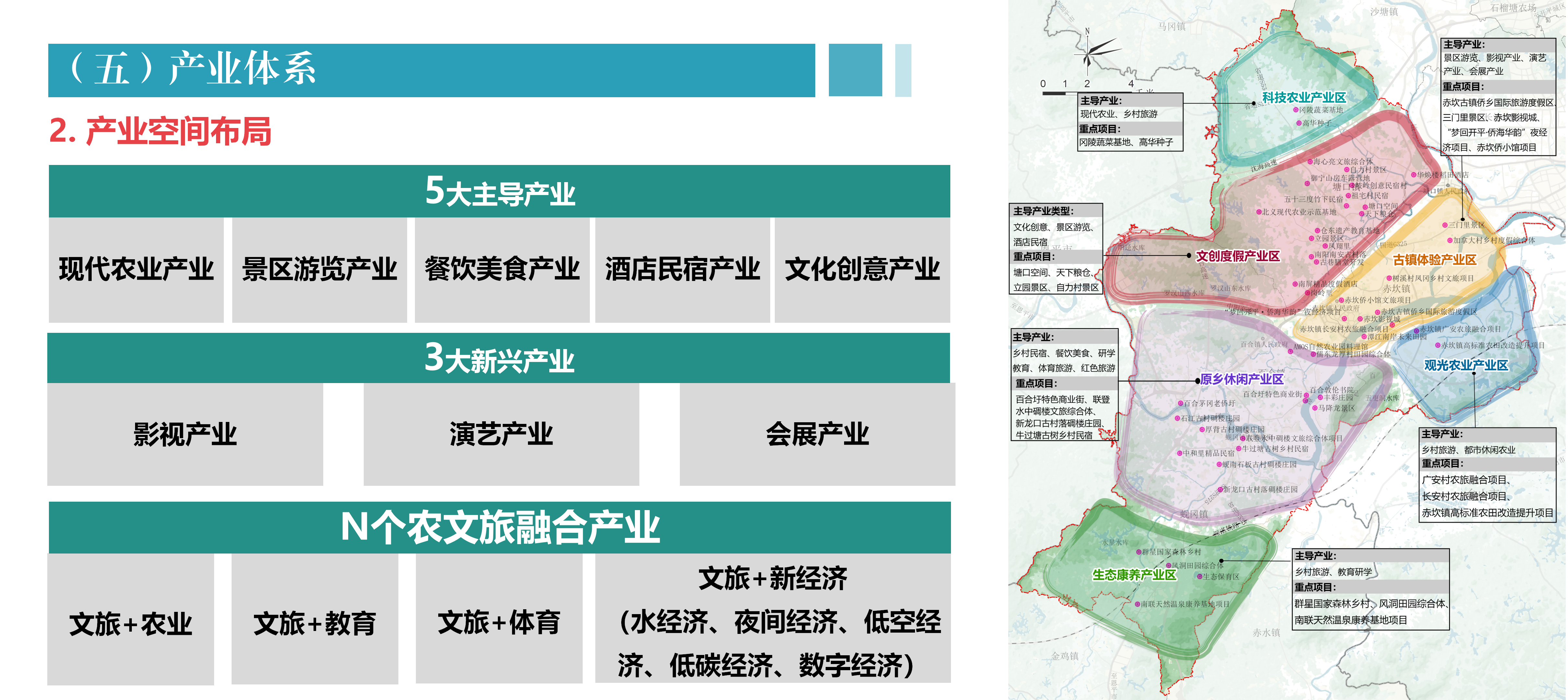 開平市農(nóng)文旅融合發(fā)展產(chǎn)業(yè)園規(guī)劃政策解讀0430_07.png