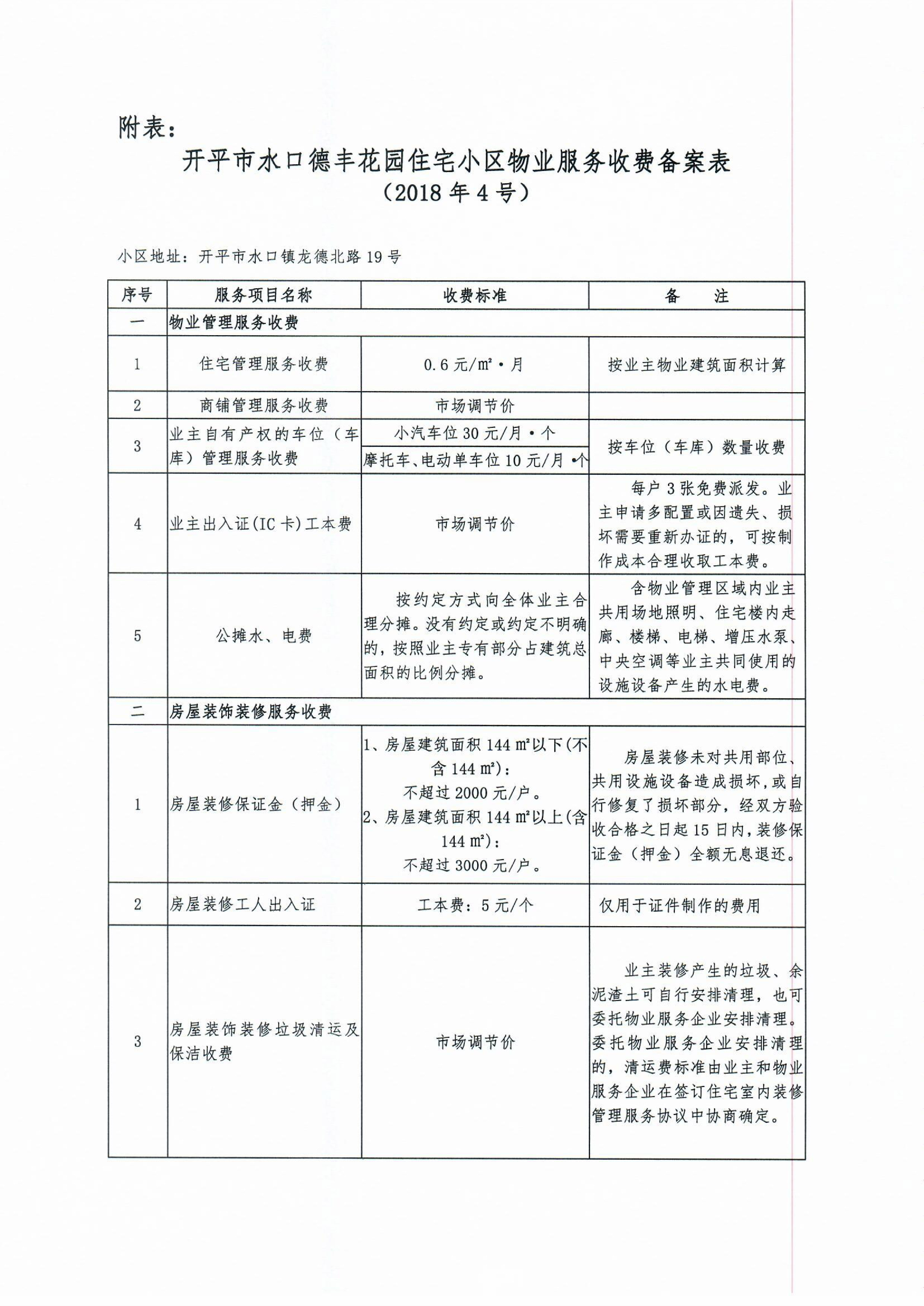 （開發(fā)改價(jià)管函〔2018〕5號）關(guān)于對開平市水口德豐花園住宅小區(qū)物業(yè)服務(wù)、房屋裝飾裝修收費(fèi)的備案復(fù)函-3.jpg